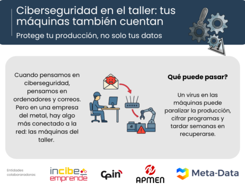 Tips de ciberseguridad para empresas del metal: 4. Tus máquinas también están conectadas (y también necesitan protección)